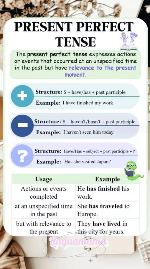 Interview Guide — Необхідна граматика